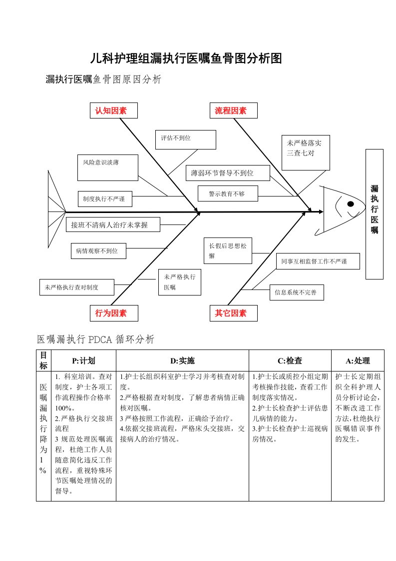 不良事