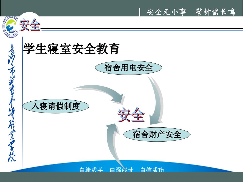 精选学生寝室安全教育课件