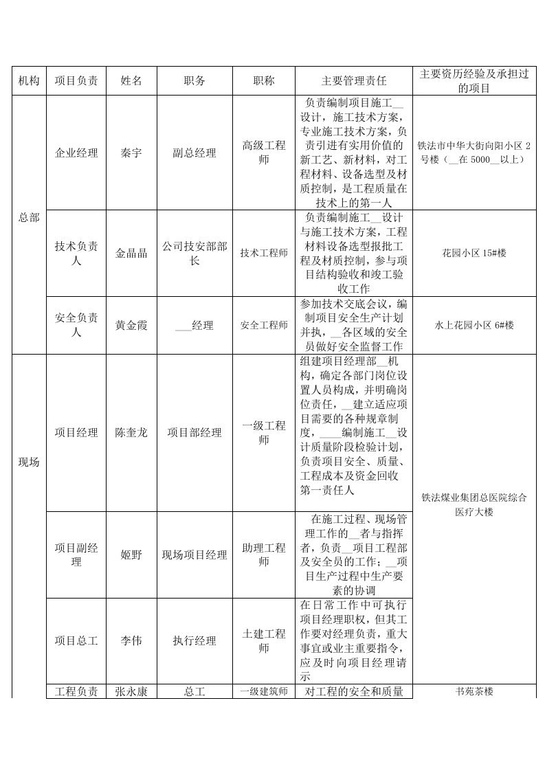 施工项目经理部主要人员表