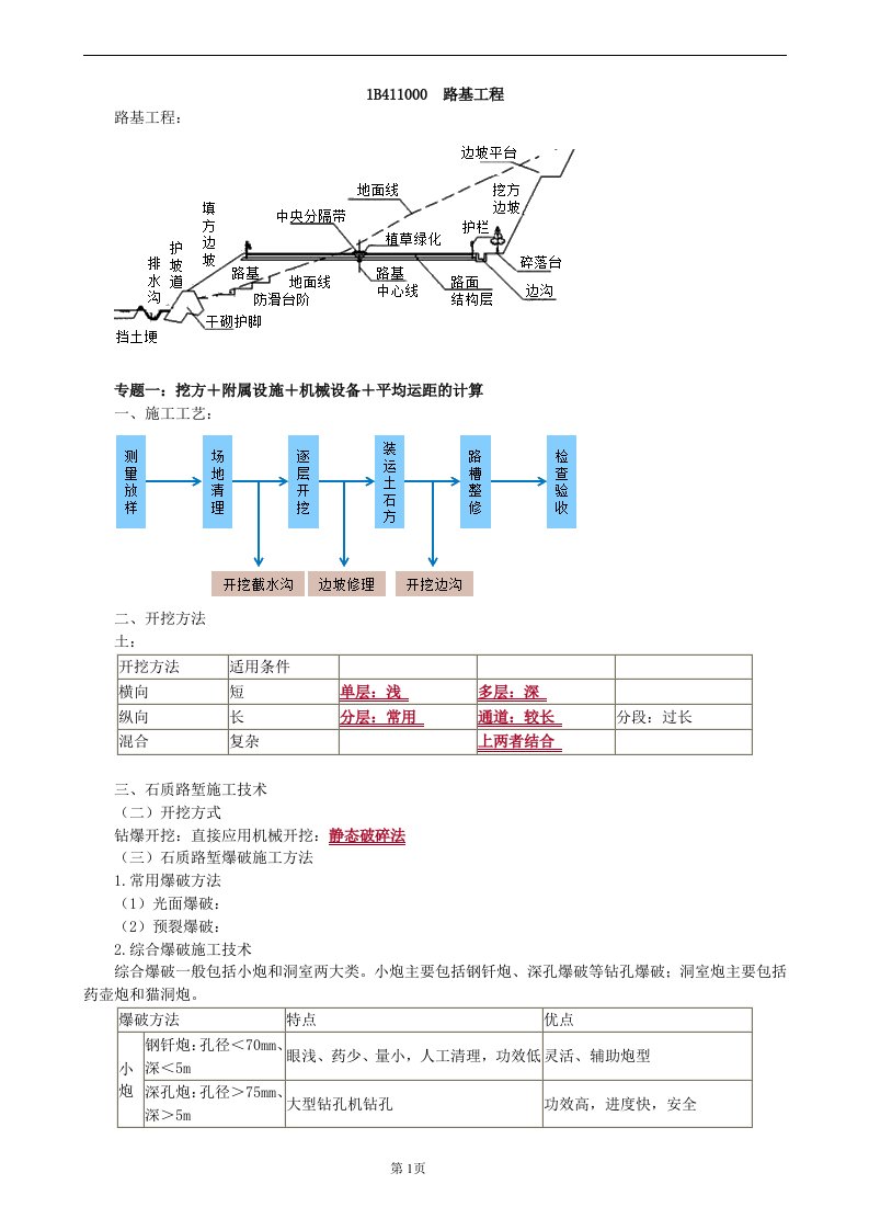 2022年一级建造师考试公路工程管理与实务重点讲义