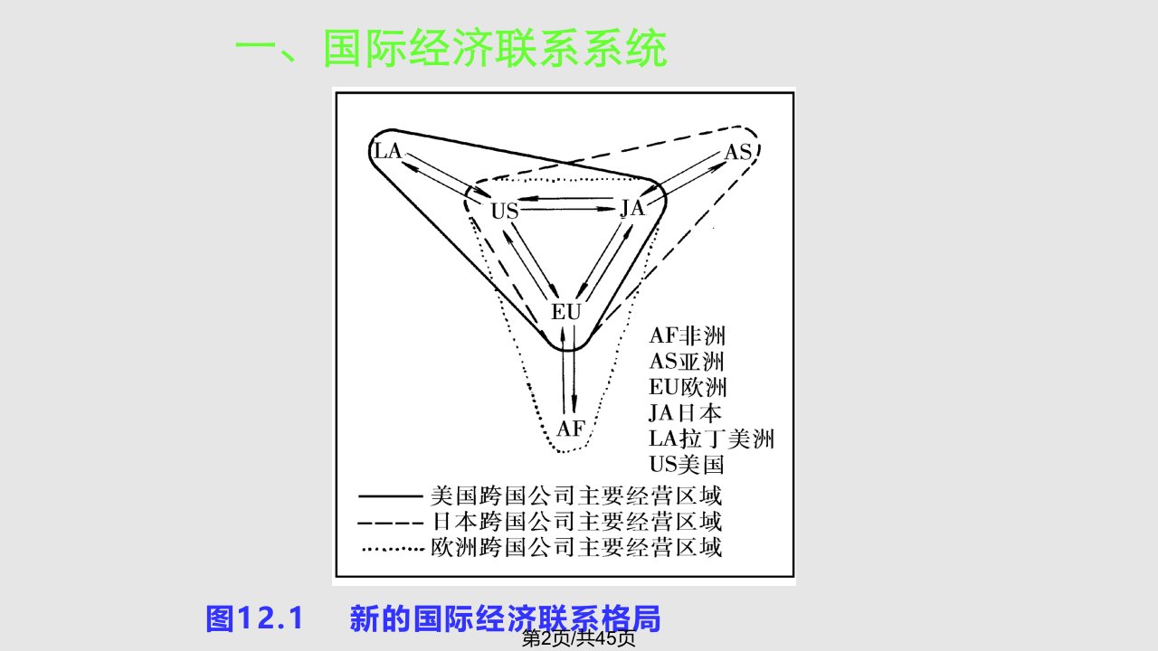 Z经济活动全球化产生的原因