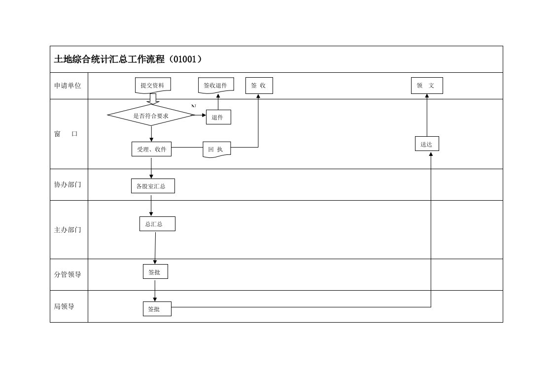 表格模板-流程图2