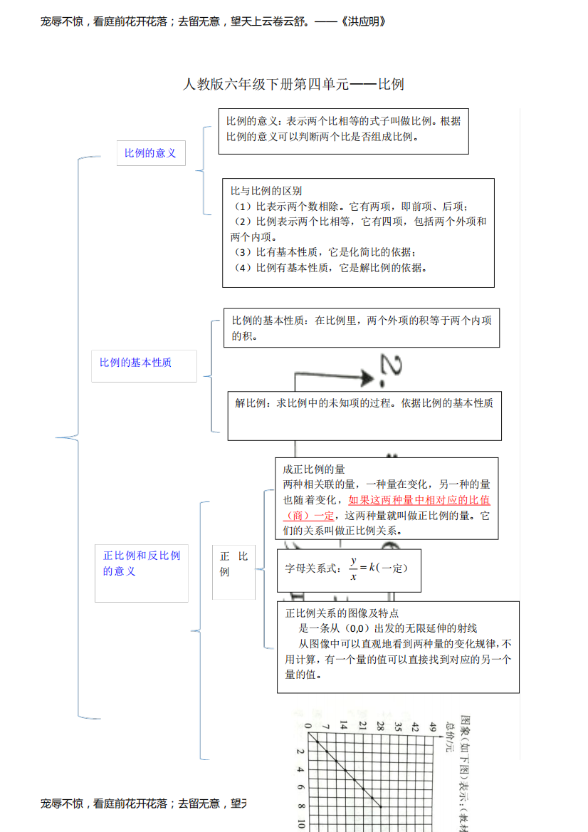 数学六年级下册第四单元——比例知识点