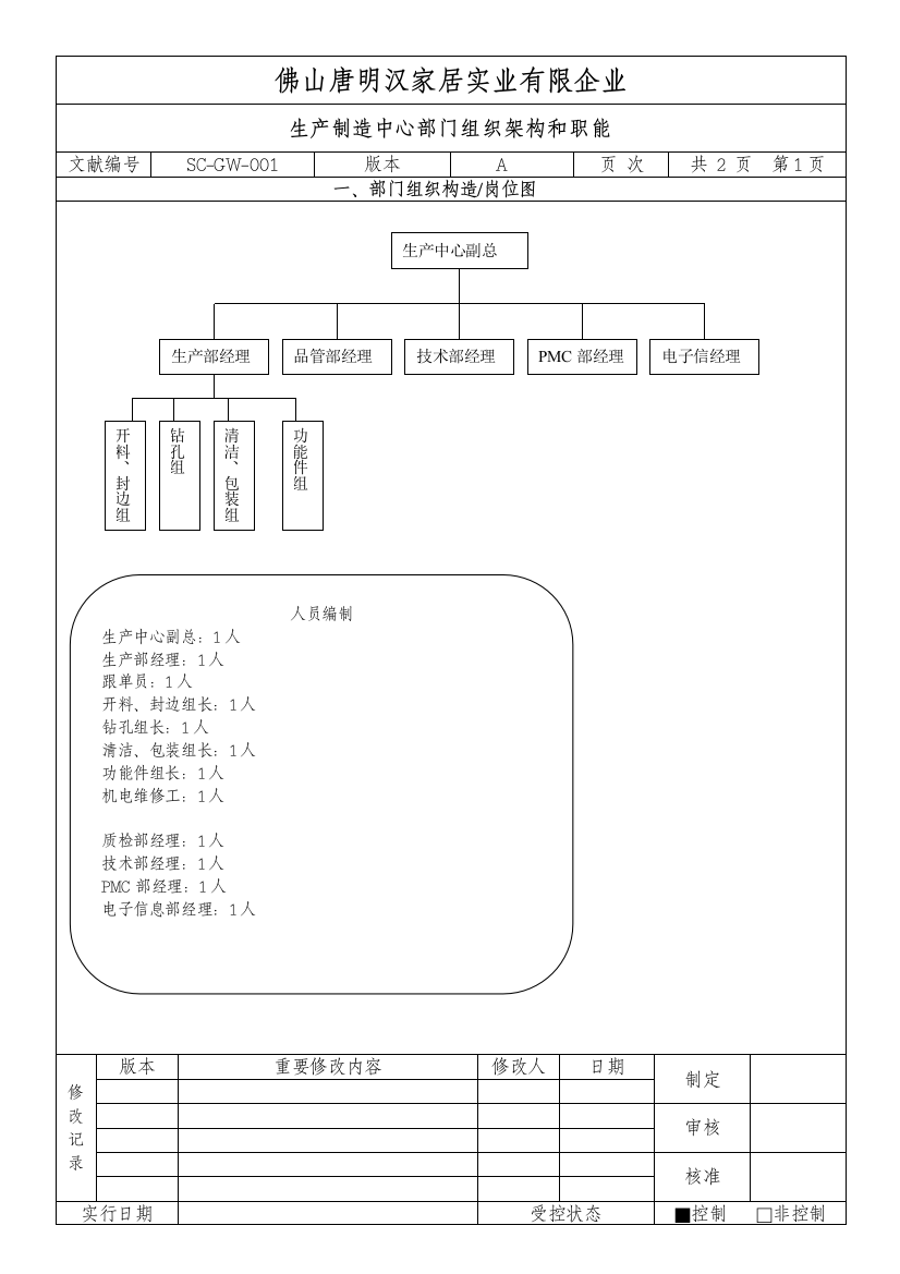 生产部岗位说明书资料