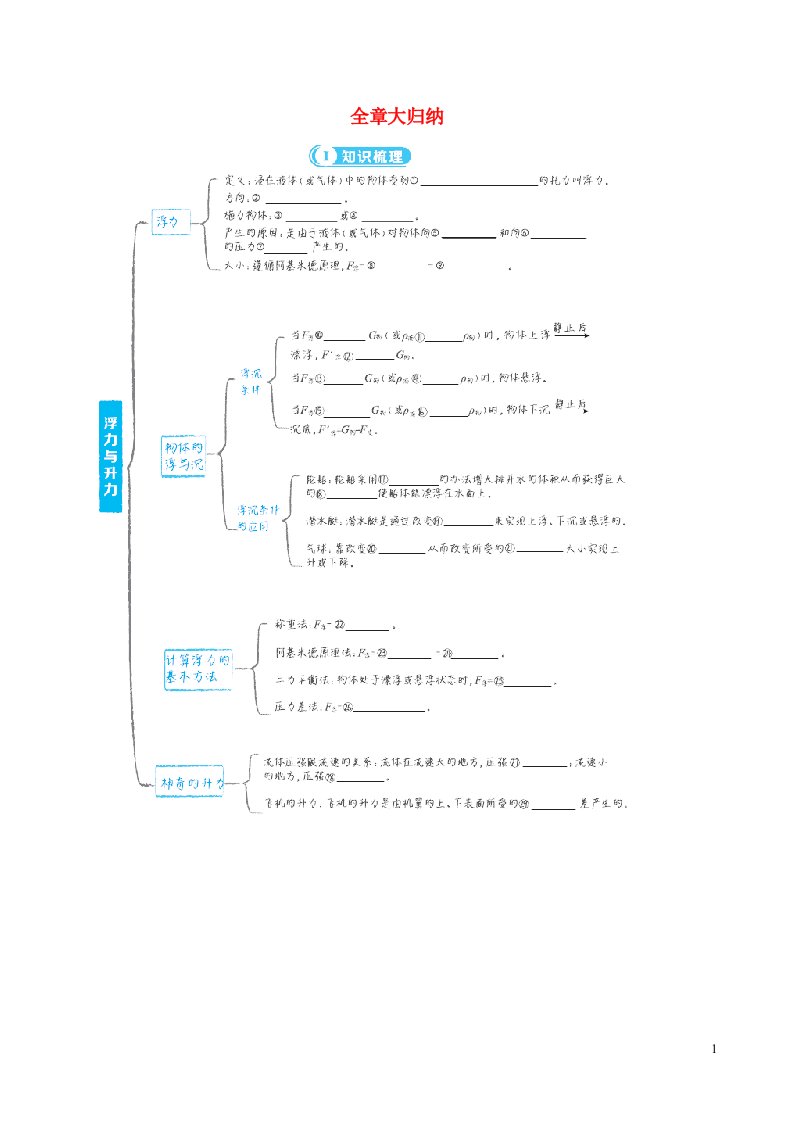 安徽专版2022八年级物理下册第九章浮力与升力全章大归纳背记手册新版粤教沪版