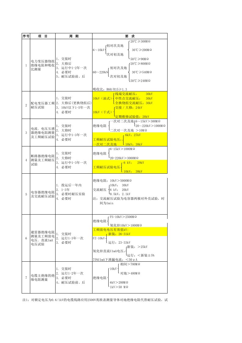 电气试验标准