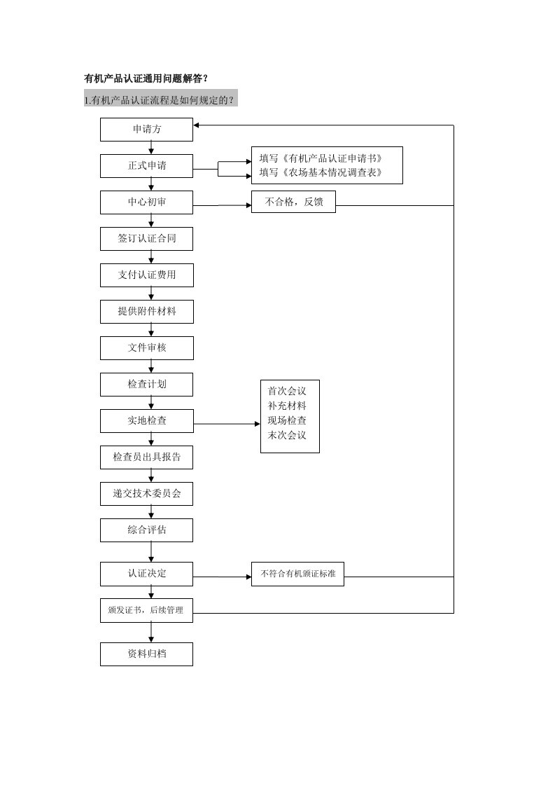 有机产品认证通用问题