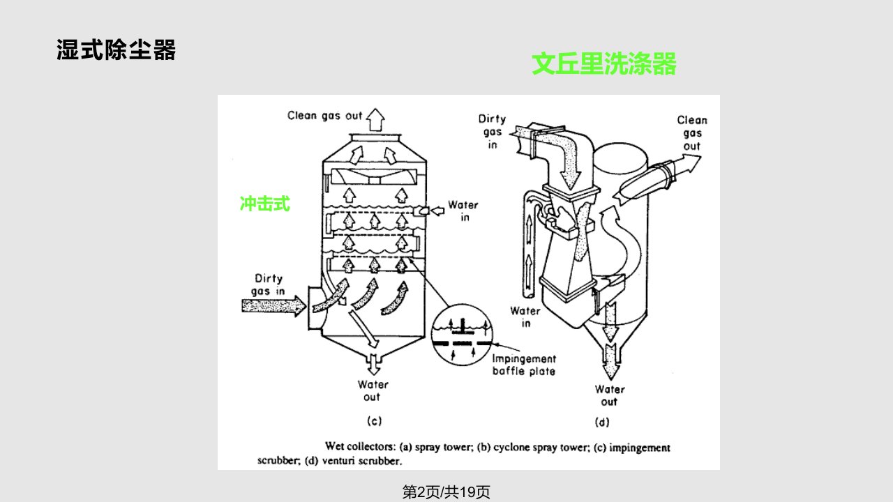 湿式除尘器资料