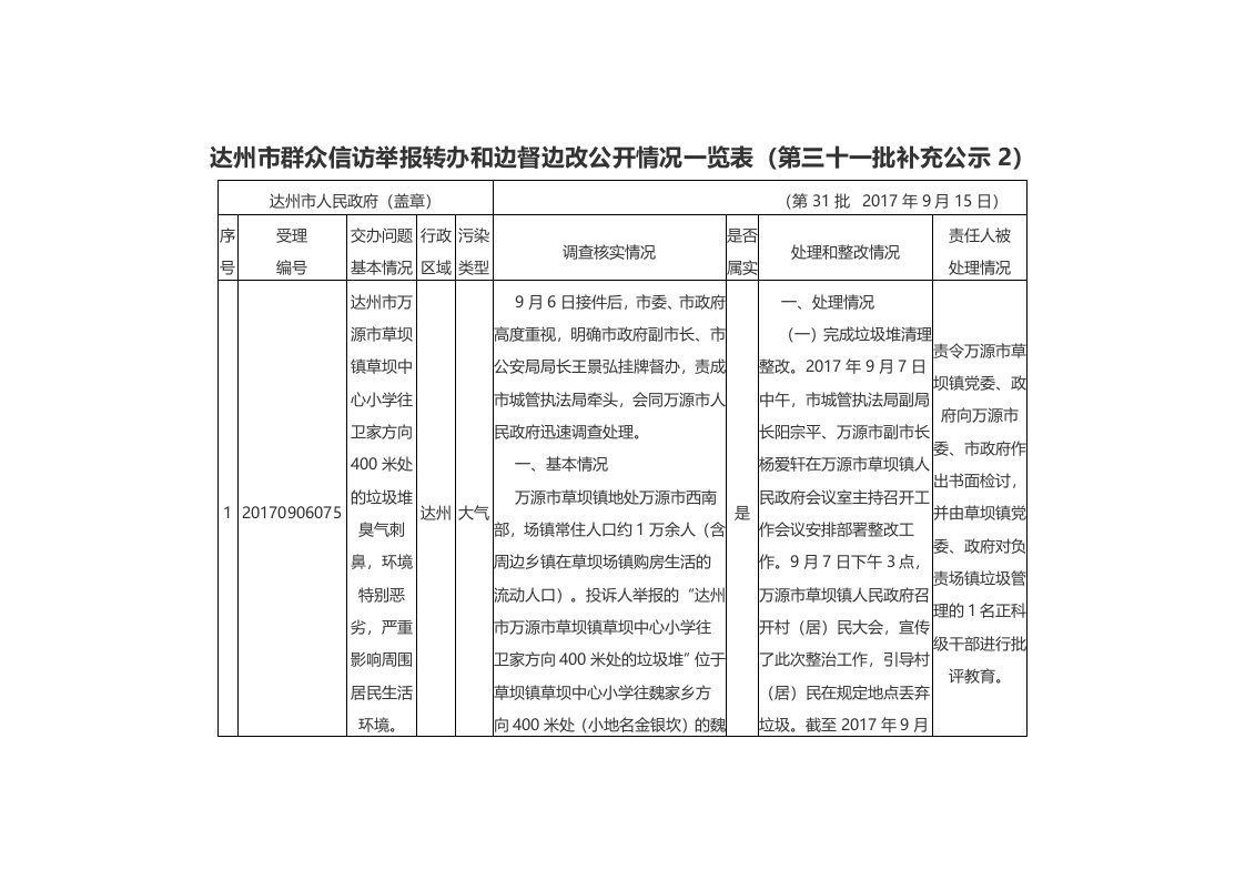 达州市群众信访举报转办和边督边改公开情况一览表第三