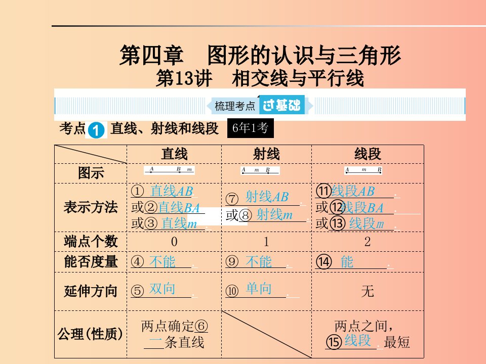 山东省2019年中考数学一轮复习第四章图形的认识与三角形第13讲相交线与平行线课件