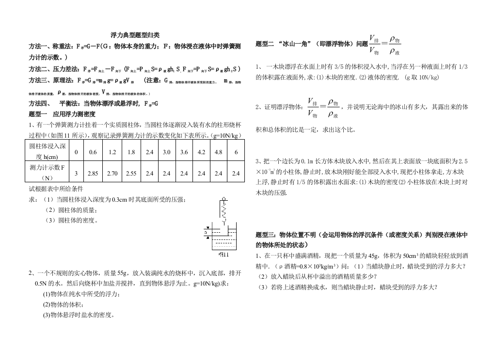 浮力典型题型归类28160