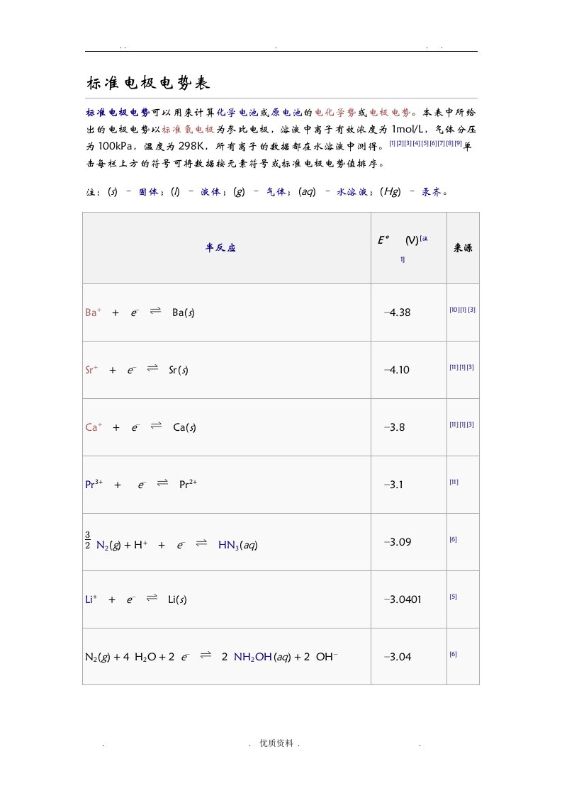 标准电极电势表