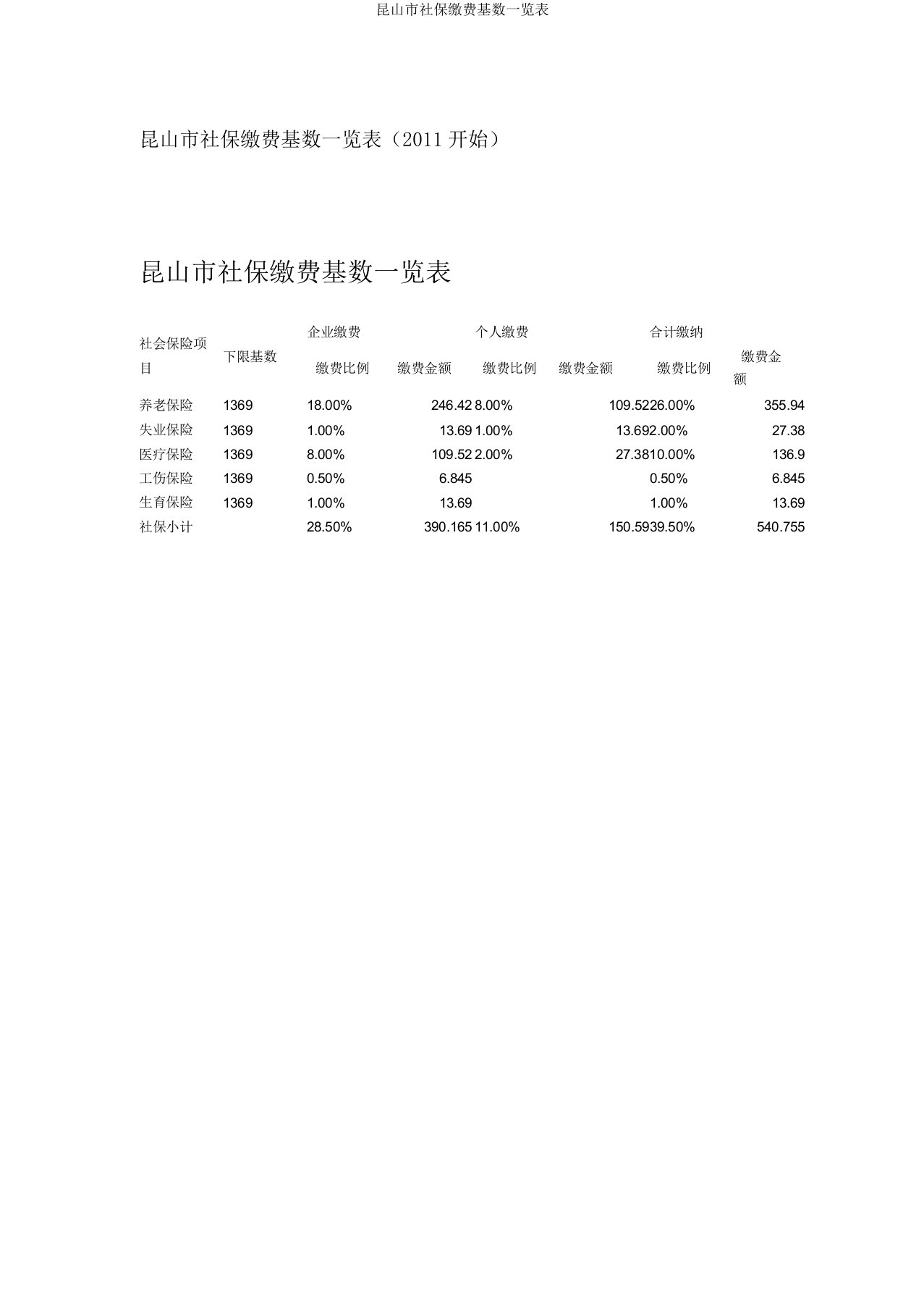 昆山市社保缴费基数一览表