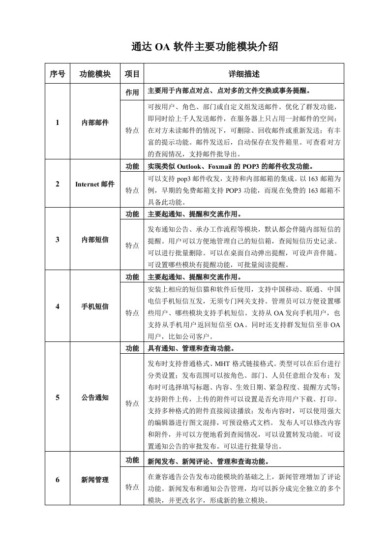 通达OA的功能模块介绍