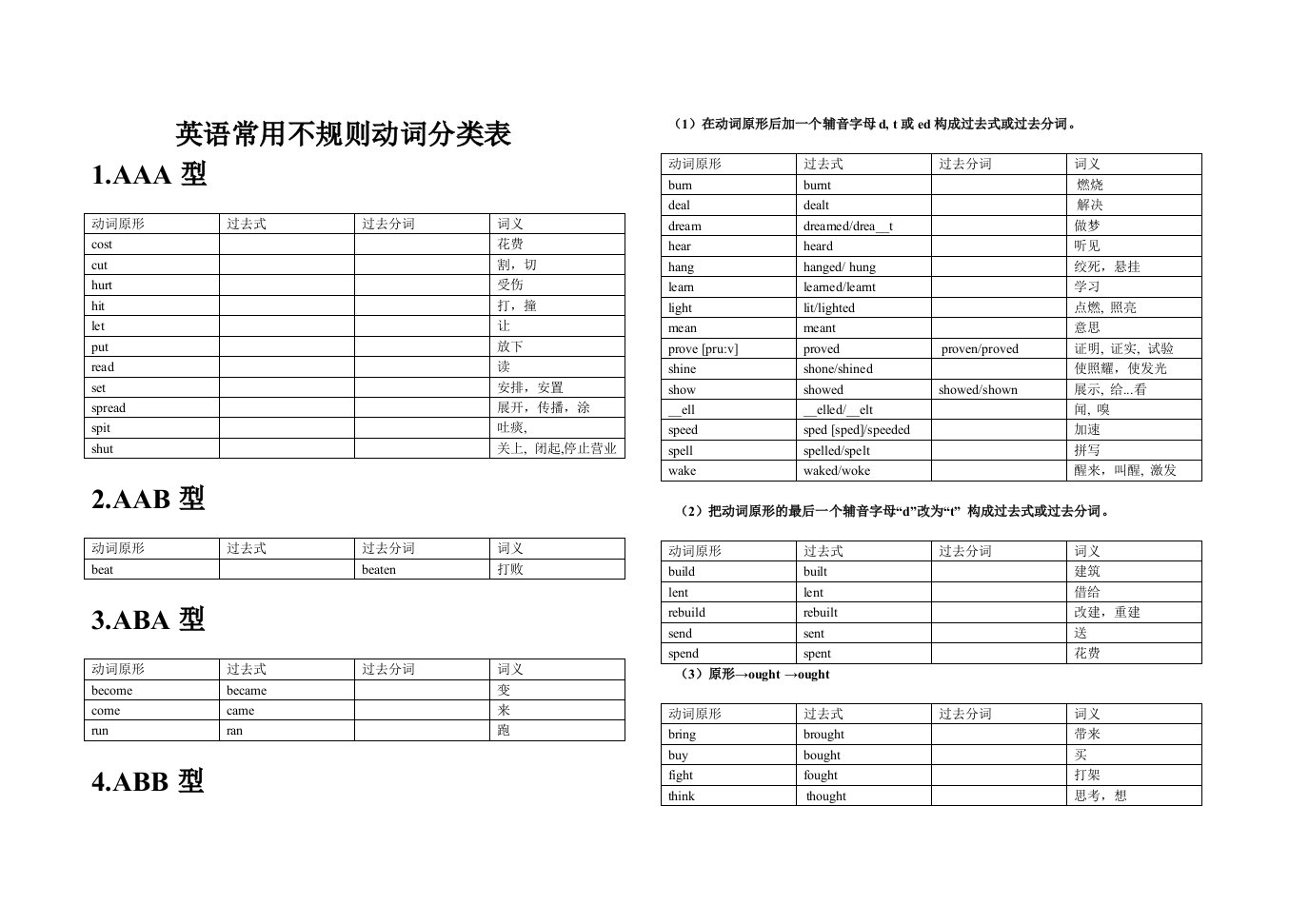 英语常用不规则动词分类表(表格版)