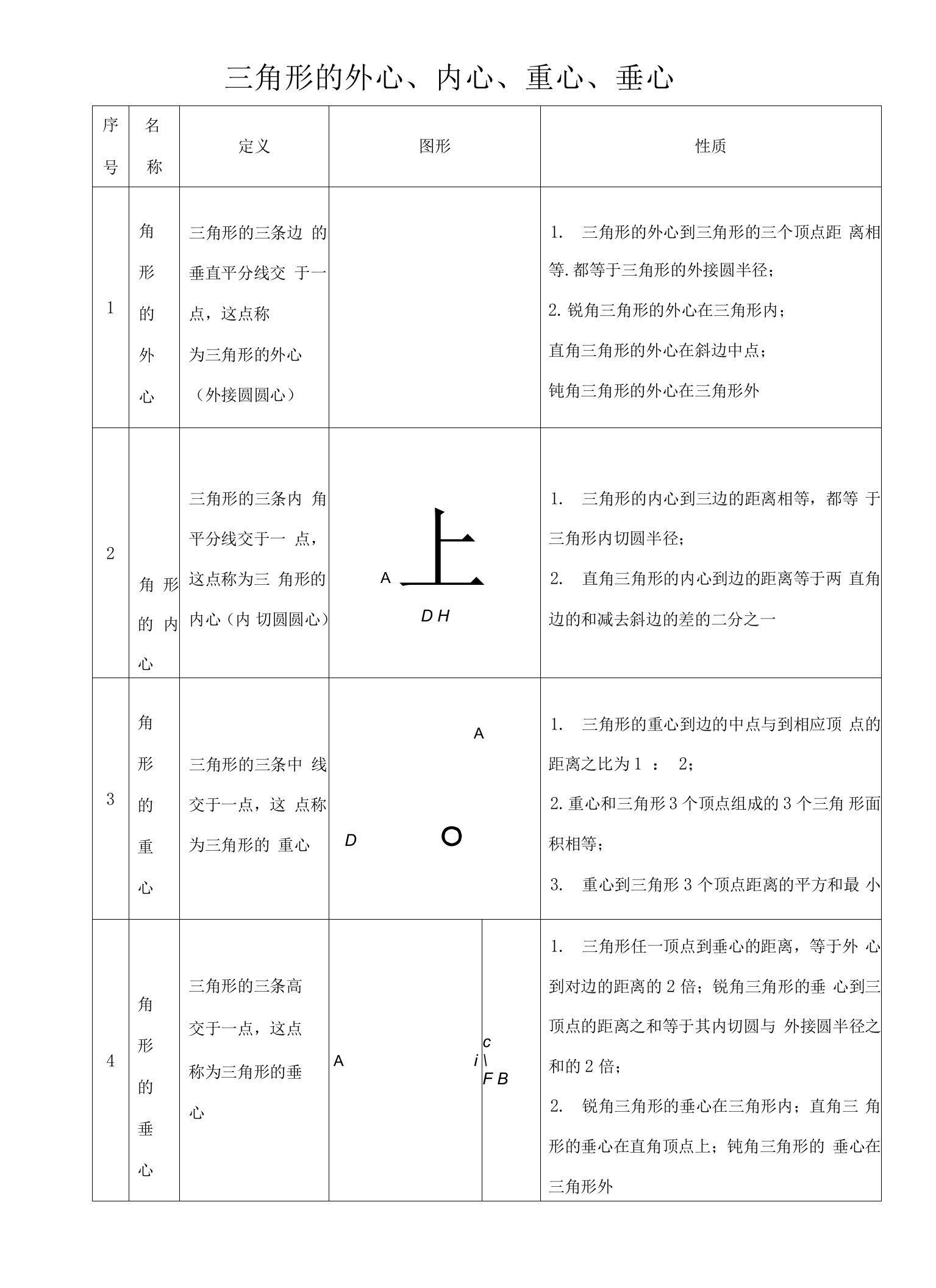 三角形的四心问题(最全面精品).doc