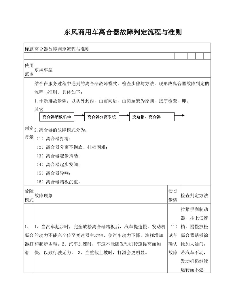 东风商用车离合器故障判定流程与准则