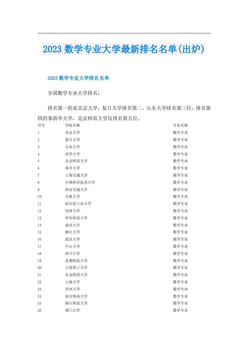 数学专业大学最新排名名单(出炉)