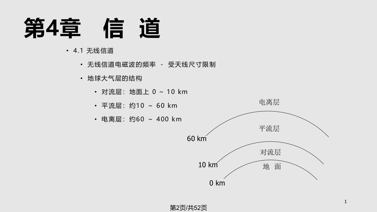 通讯原理资料