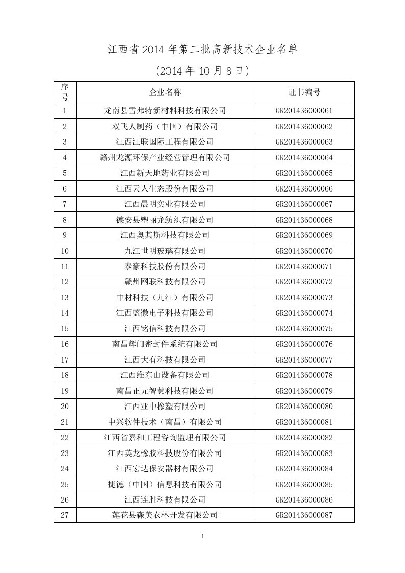 江西省2014年第二批高新技术企业名单