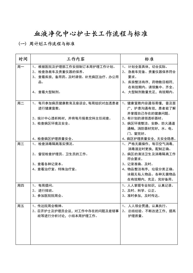 血液净化中心护士长流程