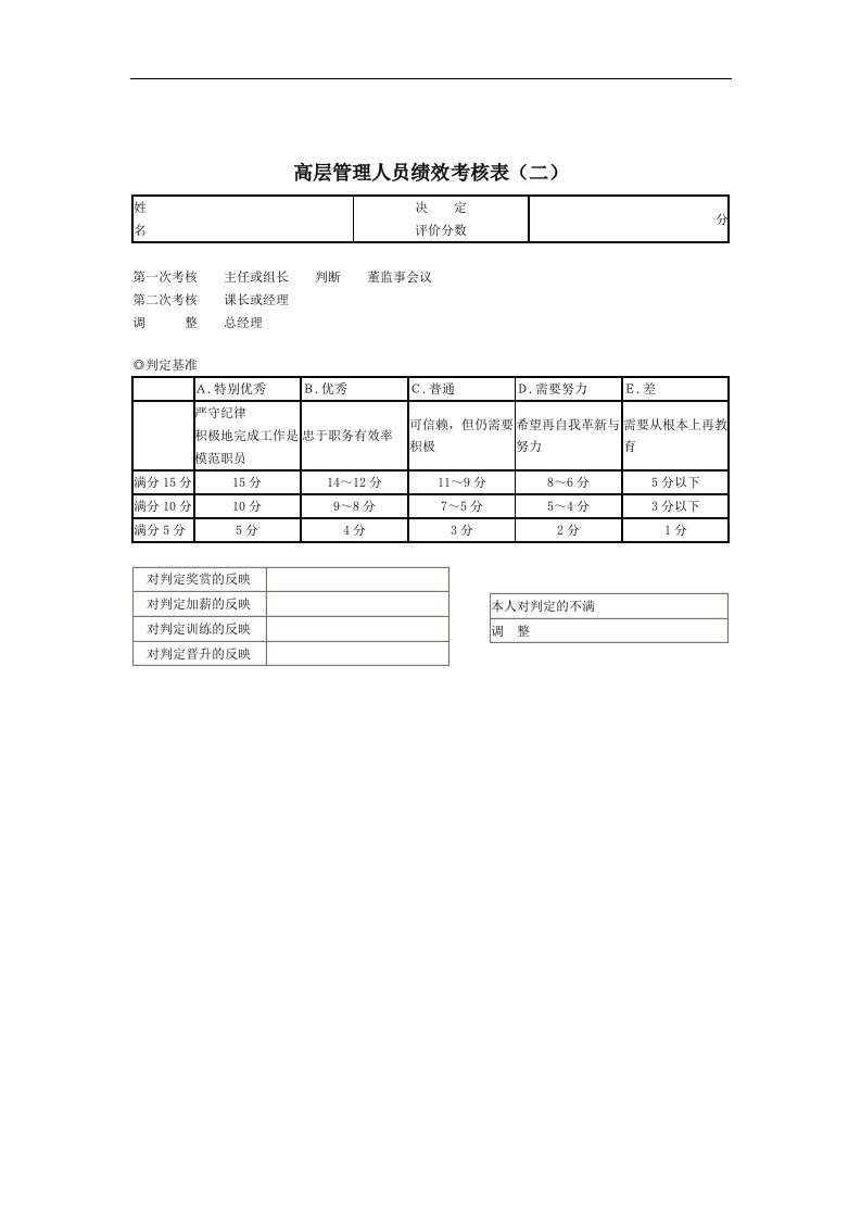 高层领导绩效考核表（B）