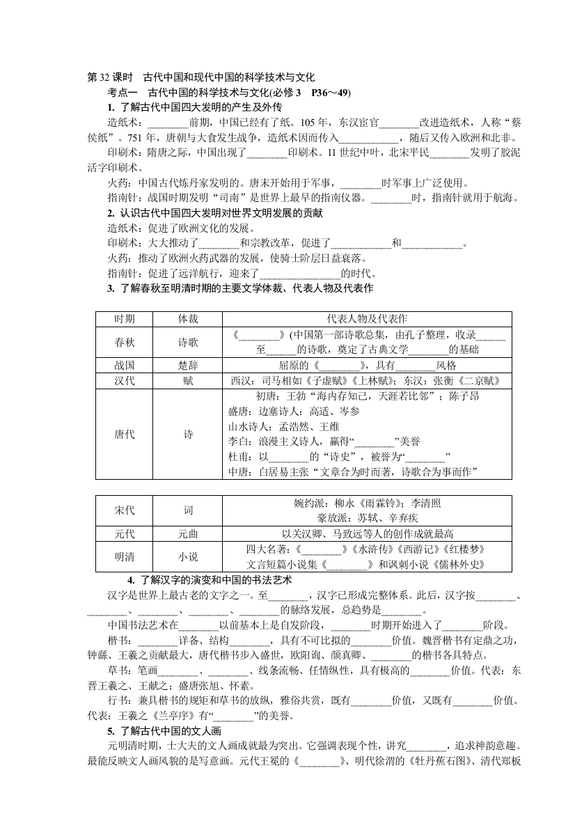 2013-2014学年高中历史学业水平考试要点梳理