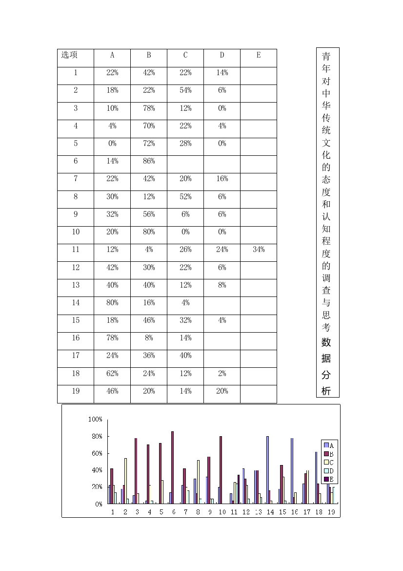 青年对中华传统文化的态度和认知程度的调查与思考论文