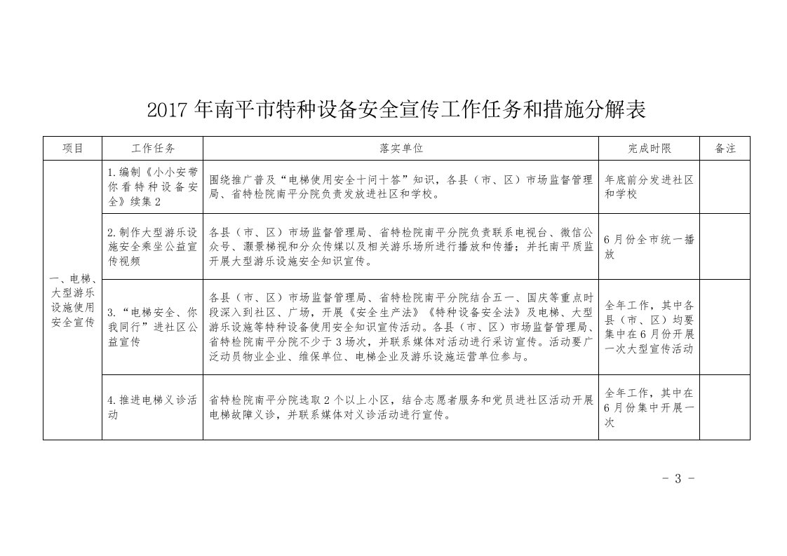 2017年福建省南平市特种设备安全宣传工作任务和措施分解表