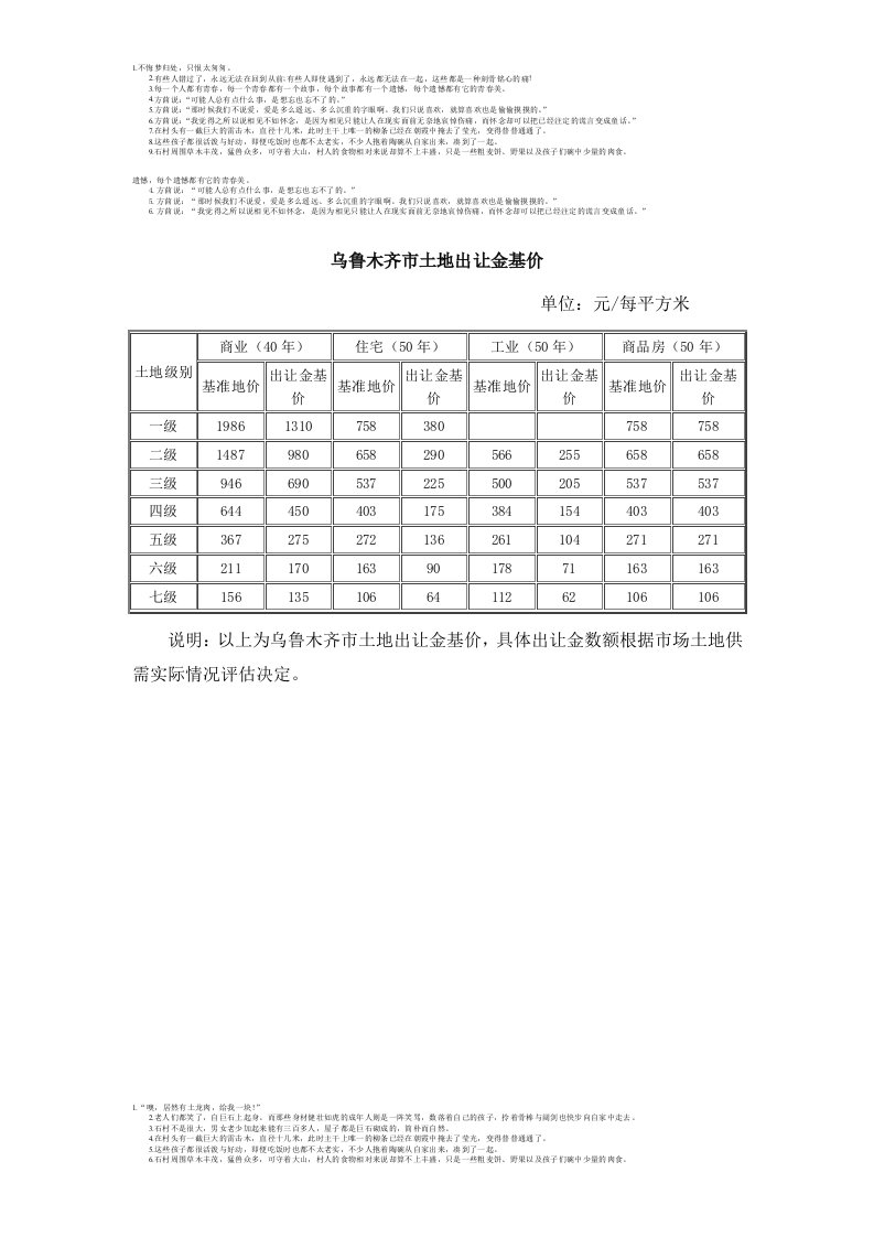 乌鲁木齐市土地出让金基价