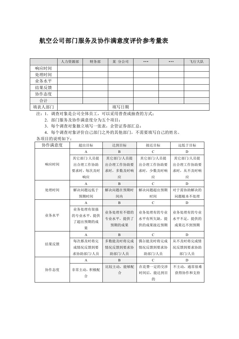 推荐-航空公司部门服务及协作满意度评价参考量表