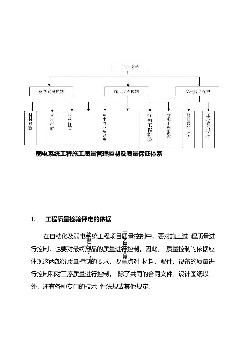 弱电系统工程施工质量管理控制及质量保证体系