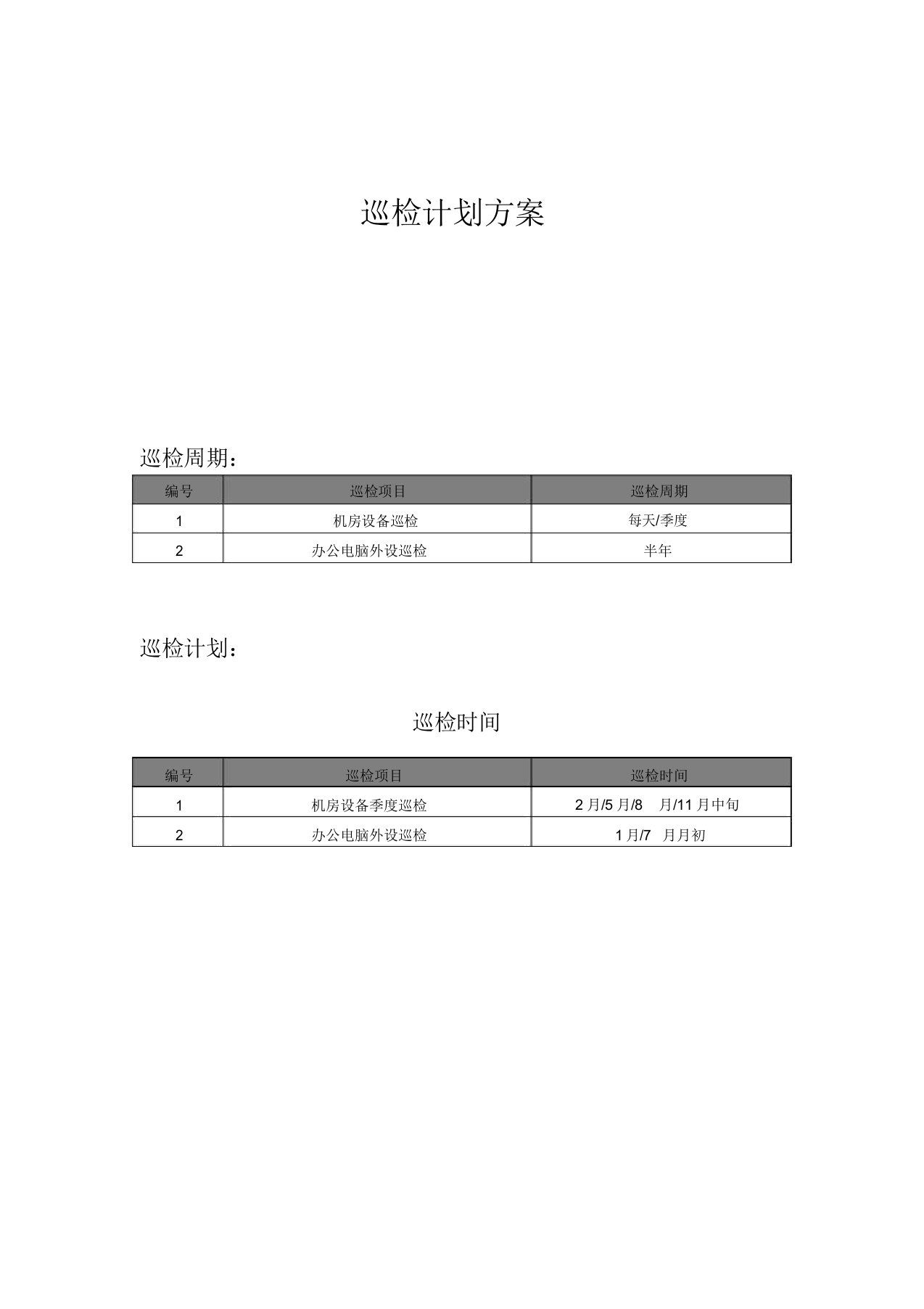 IT巡检方案含巡检表