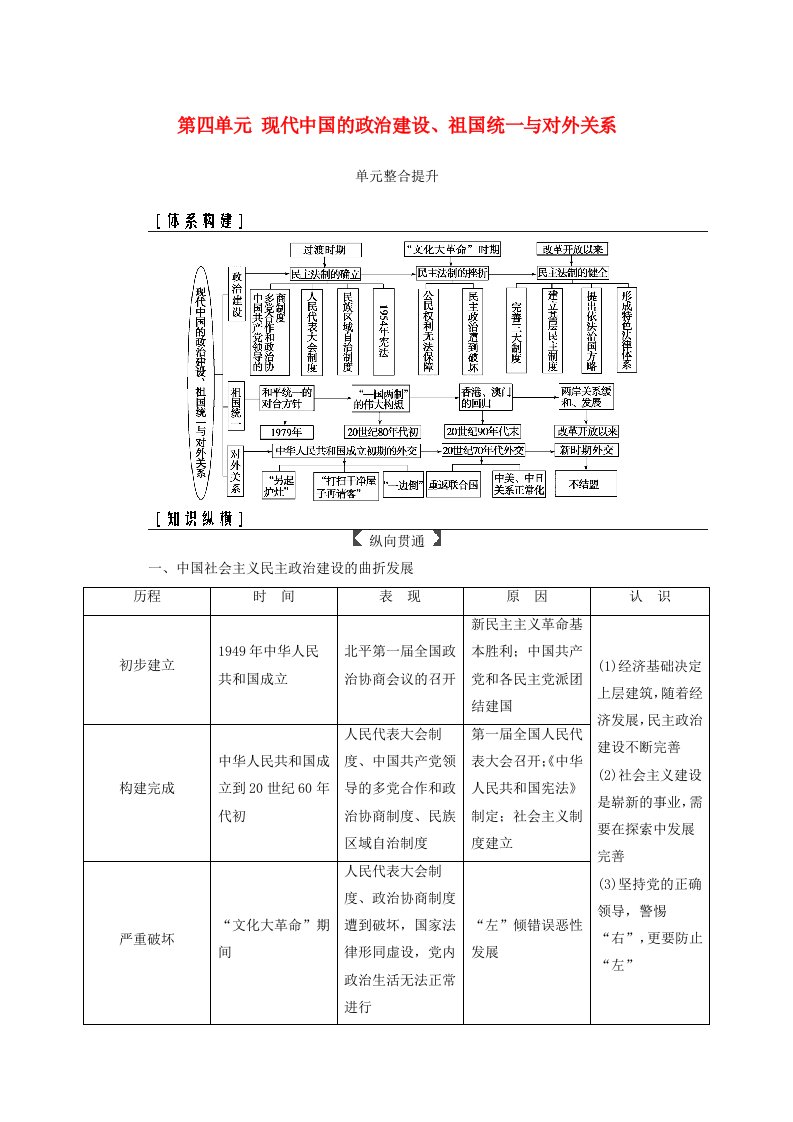 高考历史总复习第四单元现代中国的政治建设祖国统一与对外关系单元整合提升学案