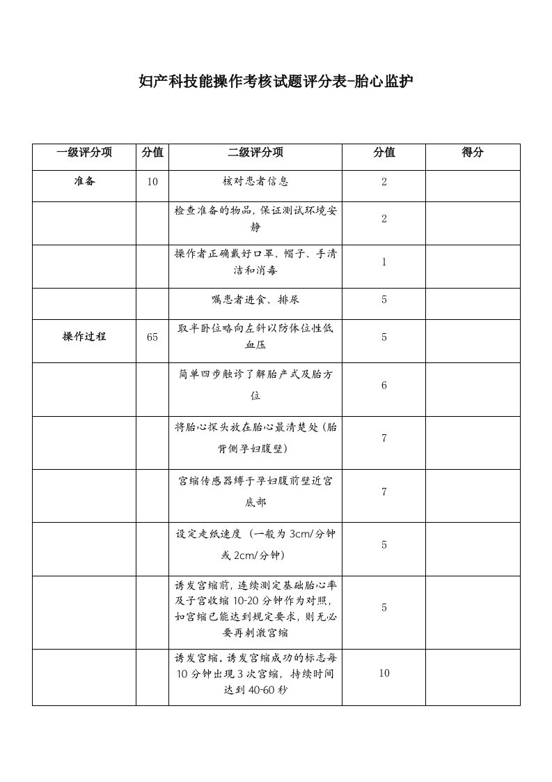 妇产科技能操作考核试题评分表-胎心监护