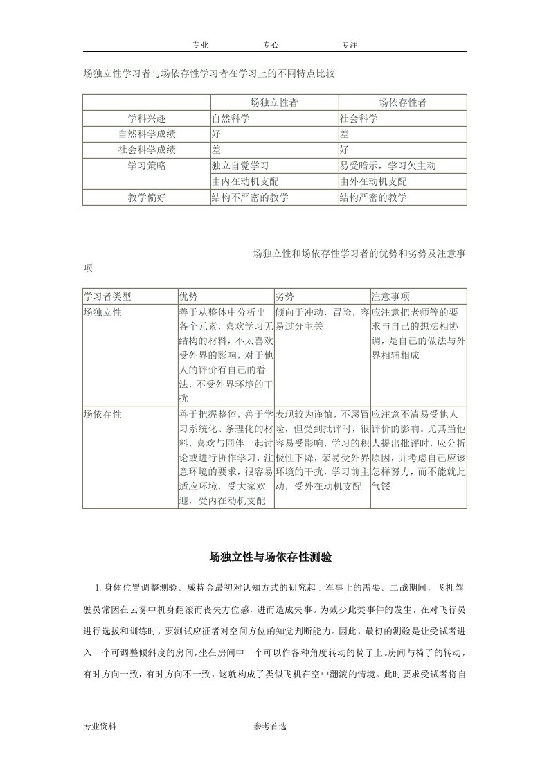 场独立性学习者和场依存性学习者在学习上的不同特点比较