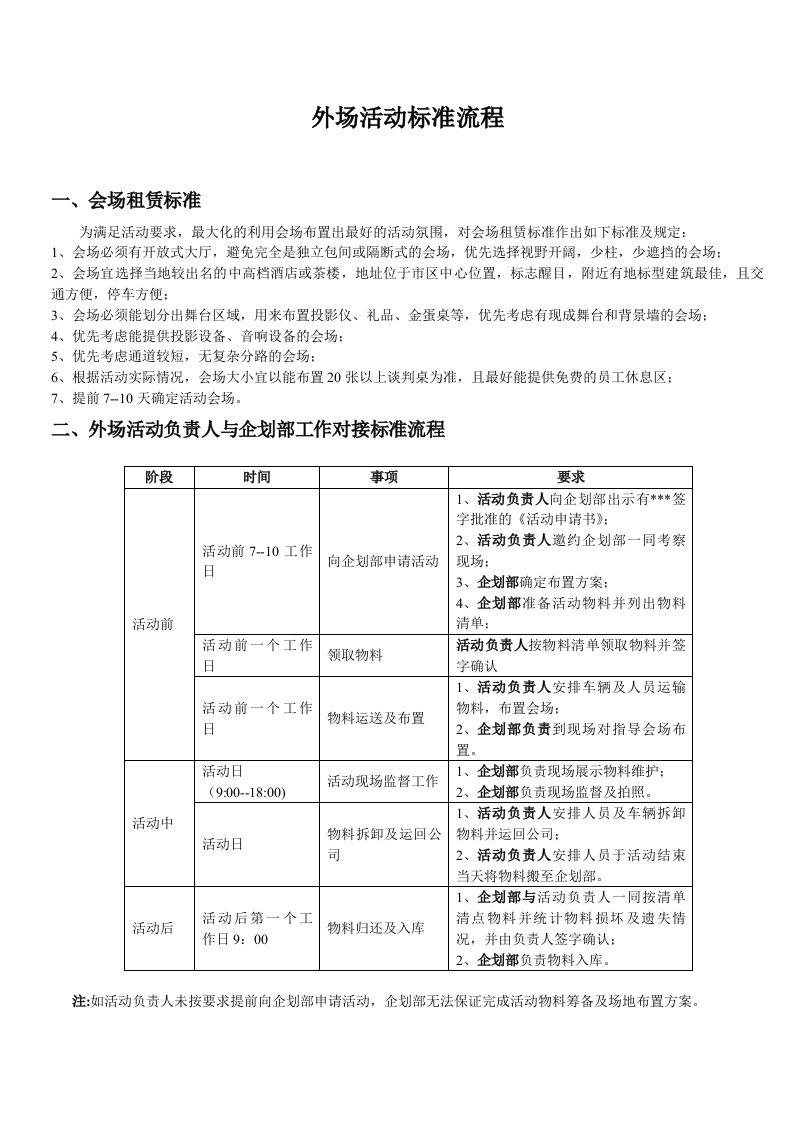 装饰公司酒店活动流程