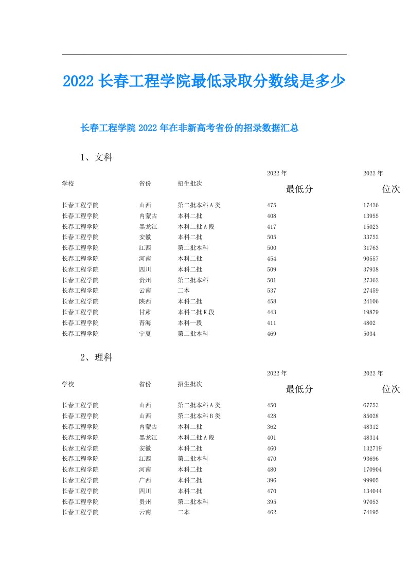 长春工程学院最低录取分数线是多少