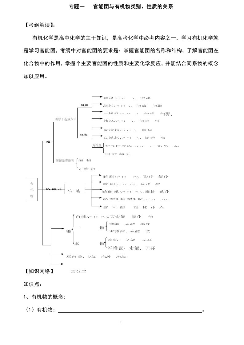 高三有机化学知识点总结