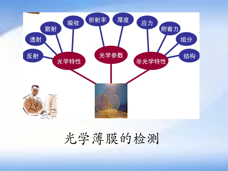 光学薄膜透、反射率的常用测量方法