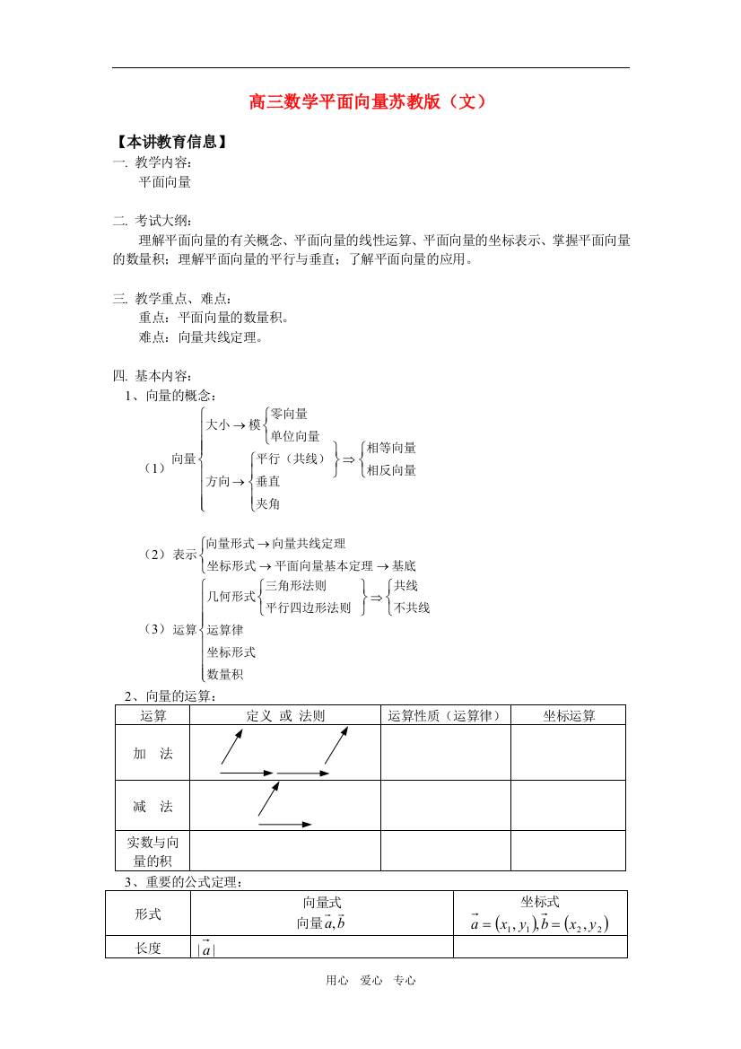 高三数学平面向量苏教版（文）知识精讲