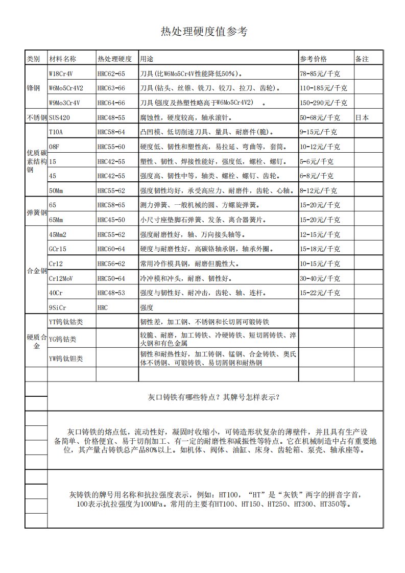 常用钢材热处理硬度值参考表