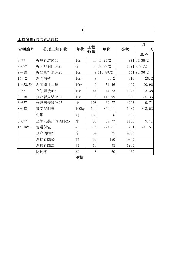 4月1地沟暖气管道更换自来水管道预算表