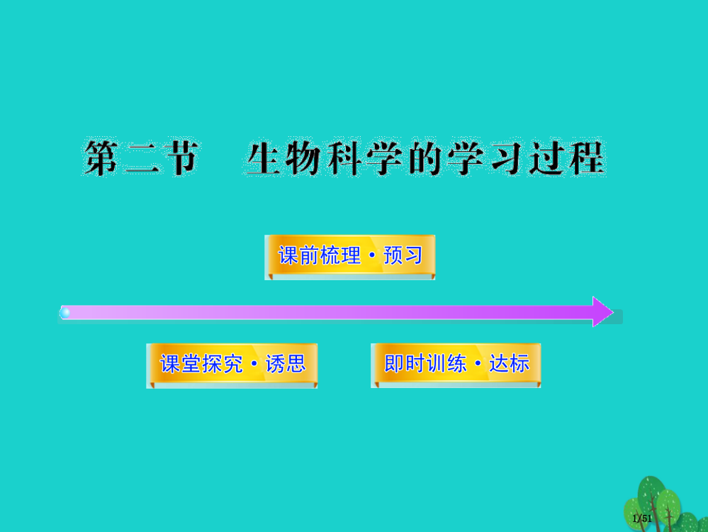 高中生物第一章生物科学和我们1.2生物科学的学习过程资料省公开课一等奖新名师优质课获奖PPT课件