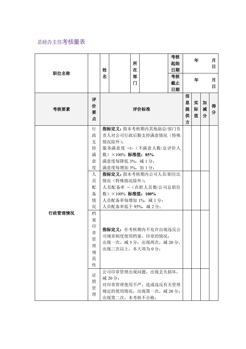 总经办主任考核量表