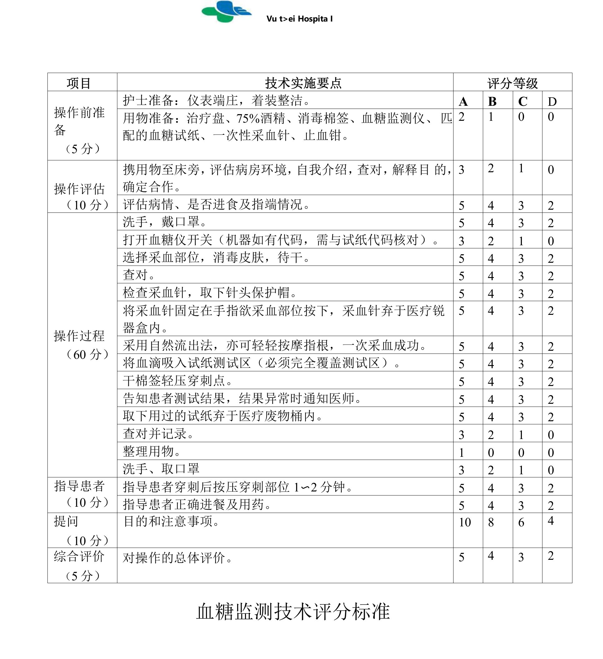 便捷式血糖仪血糖监测技术评分标准