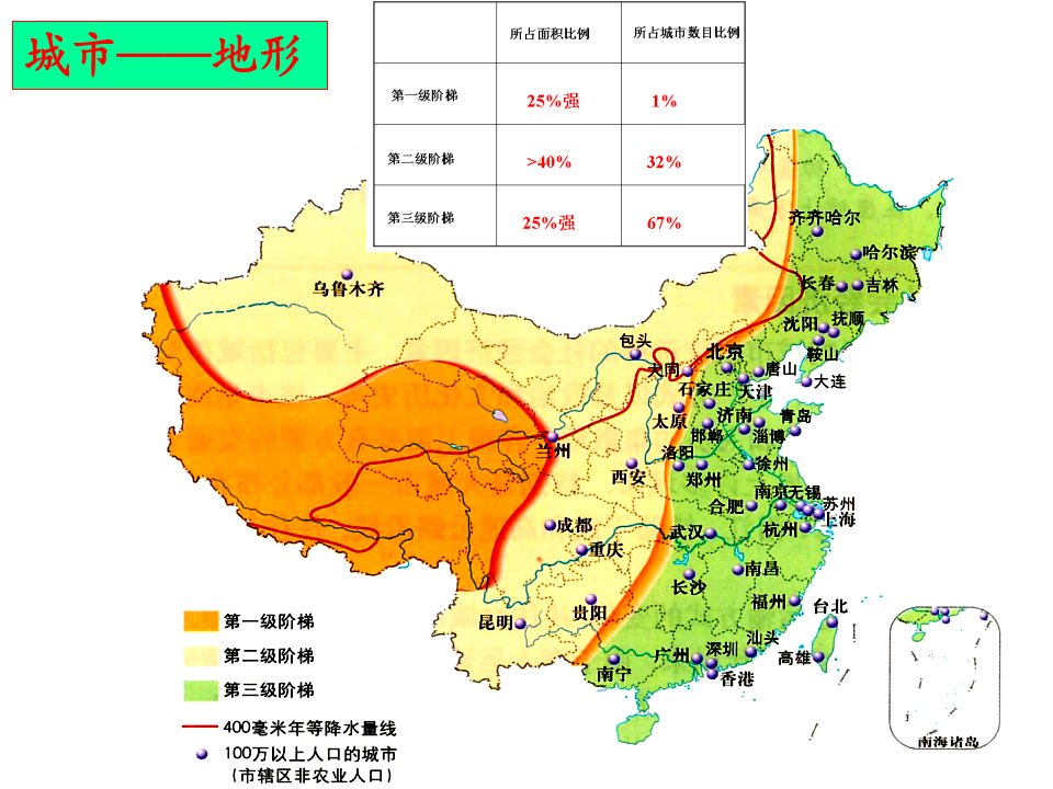 城市专题二城市区位