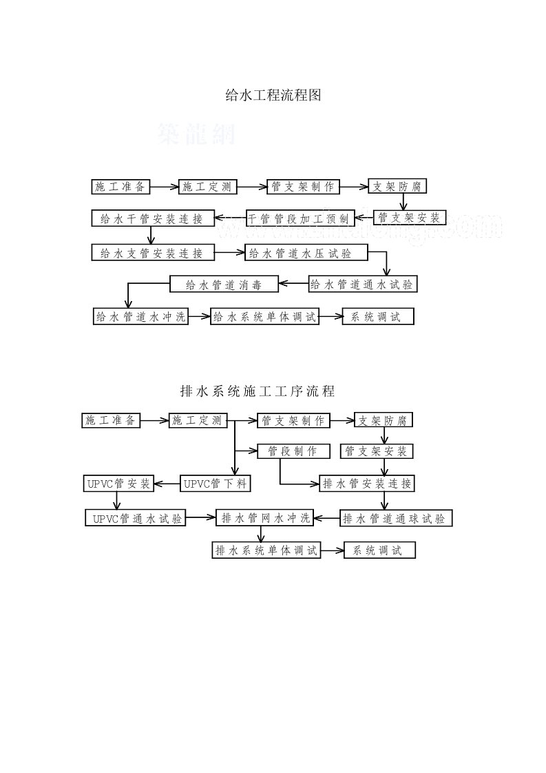 建筑给排水系统工程流程图