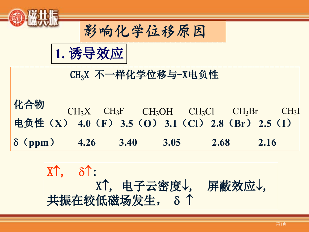 影响化学位移的因素市公开课一等奖百校联赛特等奖课件