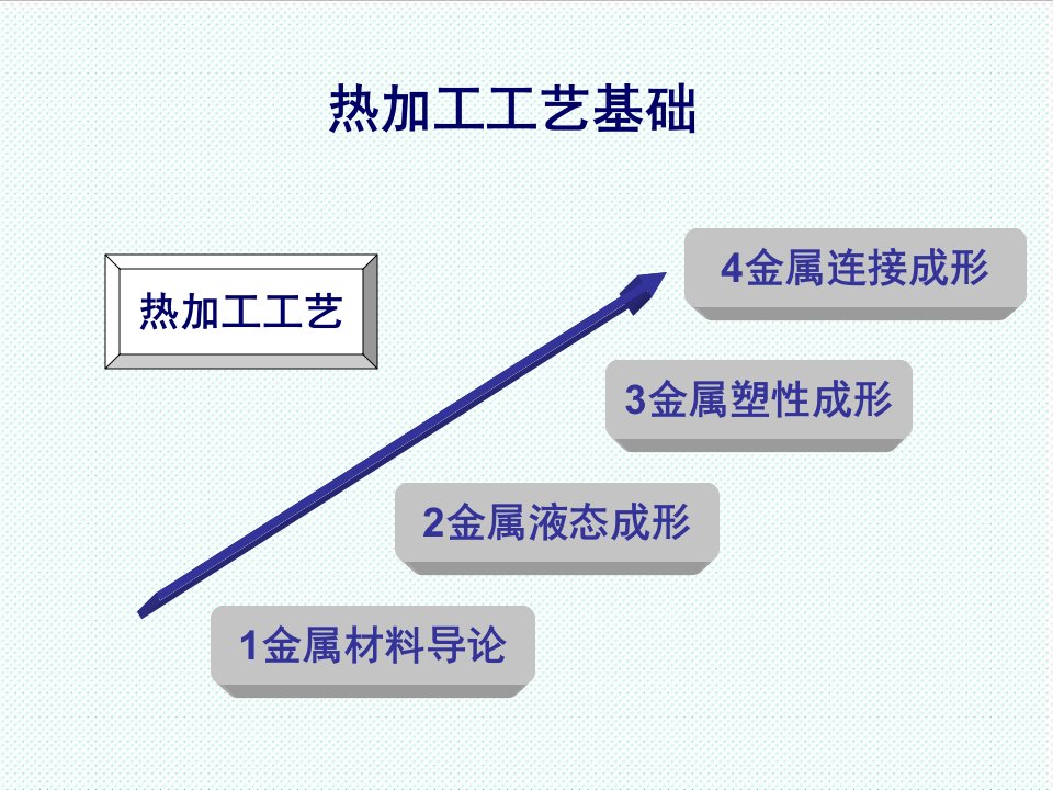 推荐-太原理工金属工艺学chapter2